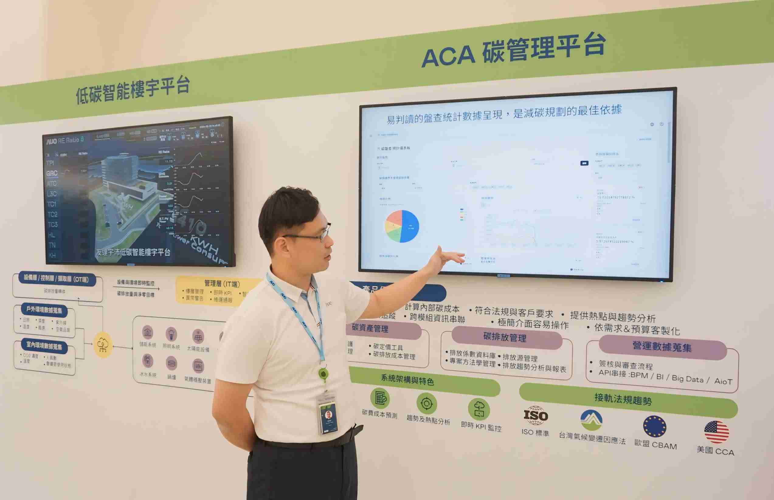 糖果派对宇沛ACA碳管理平台扩增应用模块，，，协助企业优化碳管理效率，，实现净零碳排目标