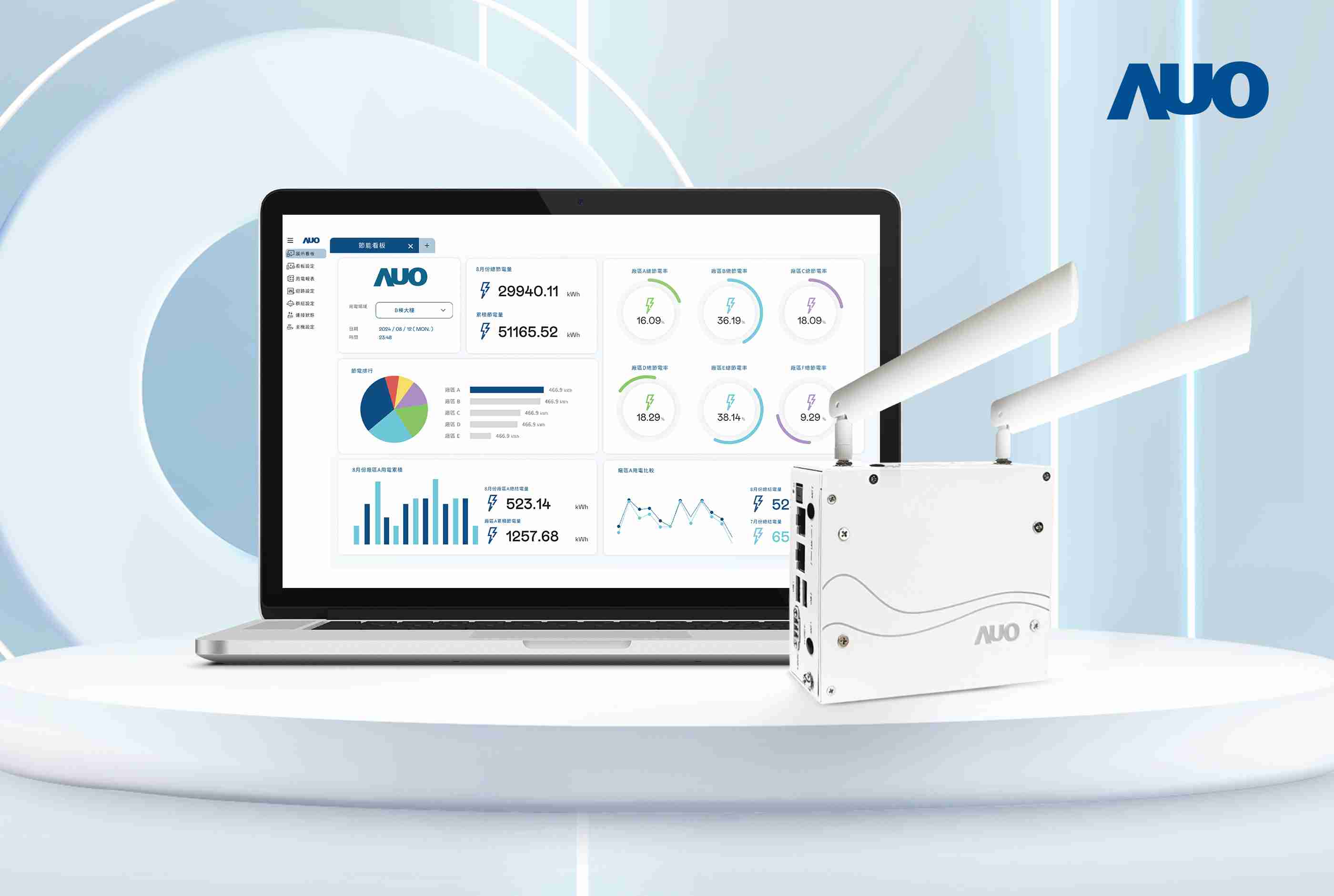 糖果派对研发的节能智视系统PowerVeillance实现节能可视化，，，，有效作为提升能源效率优化之依据